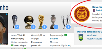 Tak teraz wygląda PROFIL NA TRANSFERMARKT Ronaldinho!